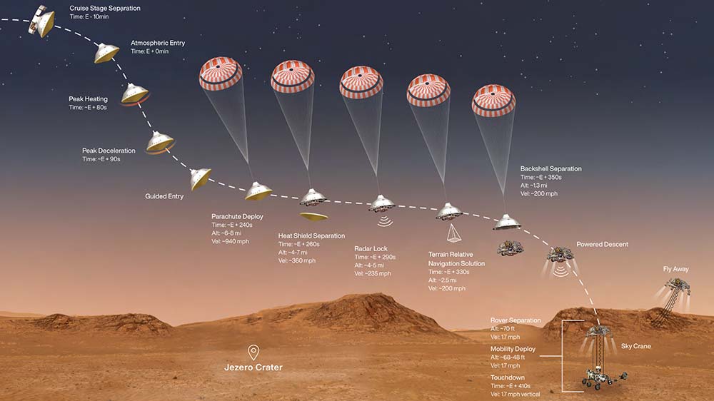 mars_2020_infographic-NASA-JPL-Caltech-WEB