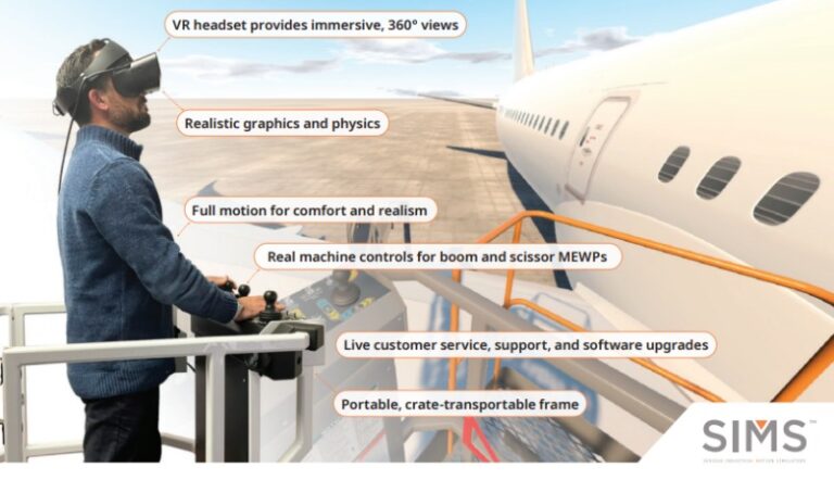Virtual Reality in Aviation: A New Era for Safety Training